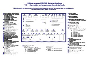 Bezügemitteilung Sachsen Erklärung – Welcome to Leipzig – A beginner's ...